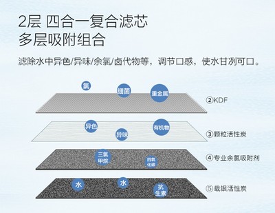 净水器租赁