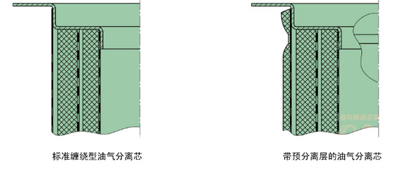 国外滤芯品牌介绍之MANN曼