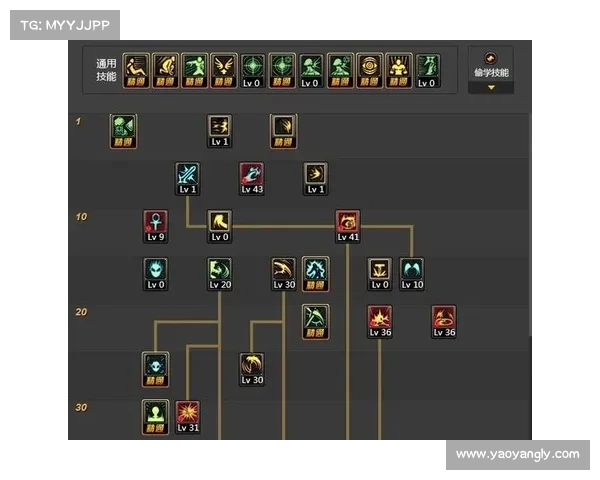 DNF疲劳值燃烧机制五大关键影响因素解析及其对游戏体验的影响 DNF疲劳值燃烧机制五大关键影响因素解析及其对游戏体验的影响