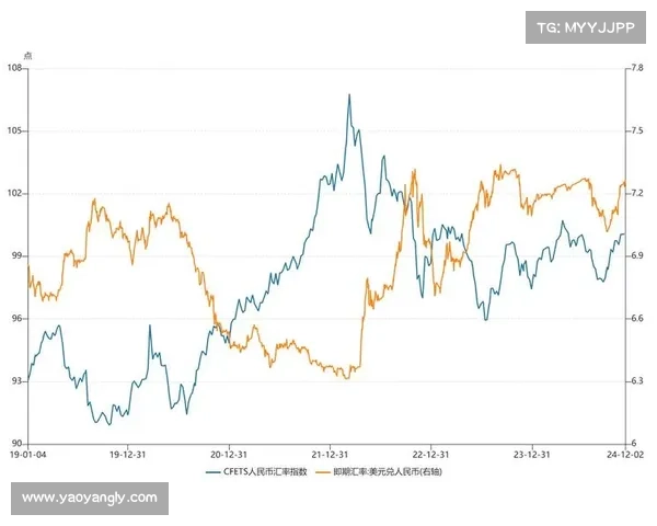人民币汇率波动对中国经济的深远影响与未来走势分析 人民币汇率波动对中国经济的深远影响与未来走势分析