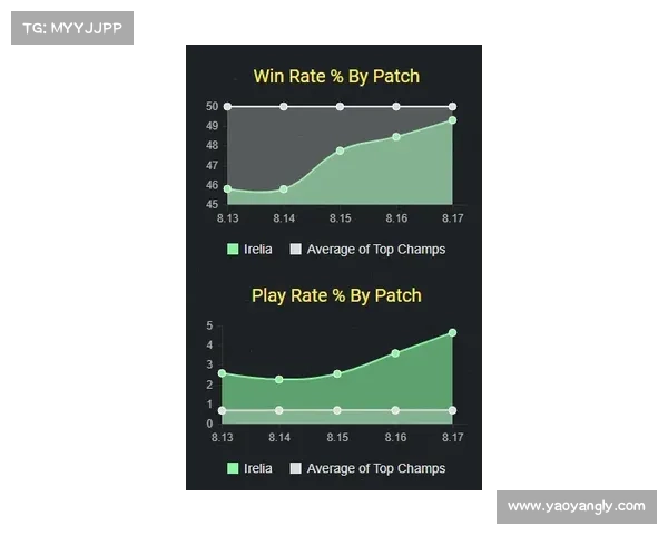 如何看待英雄联盟年度皮肤设计的创新与发展趋势分析