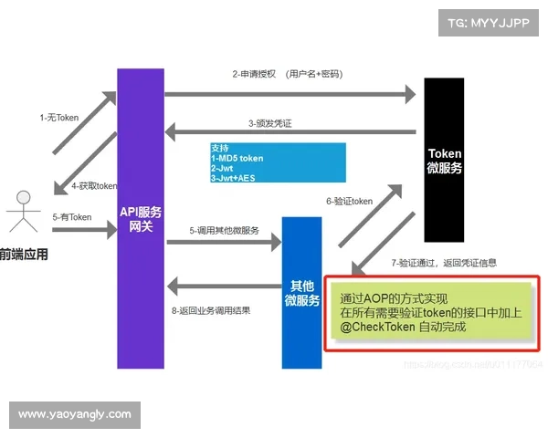 提升Ragdoll Runners操作技巧的高效训练与实战应用方法指南