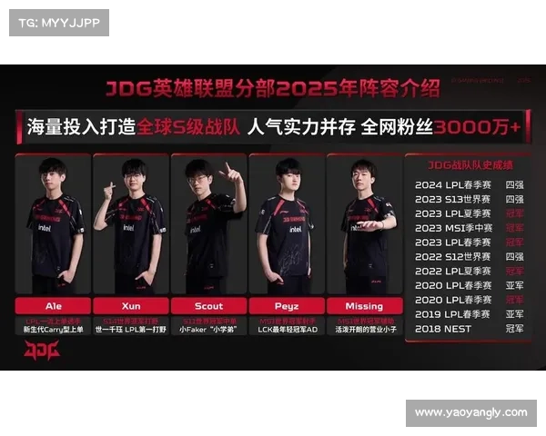 揭秘JDG战队韩国选手阵容背后的故事与未来发展趋势